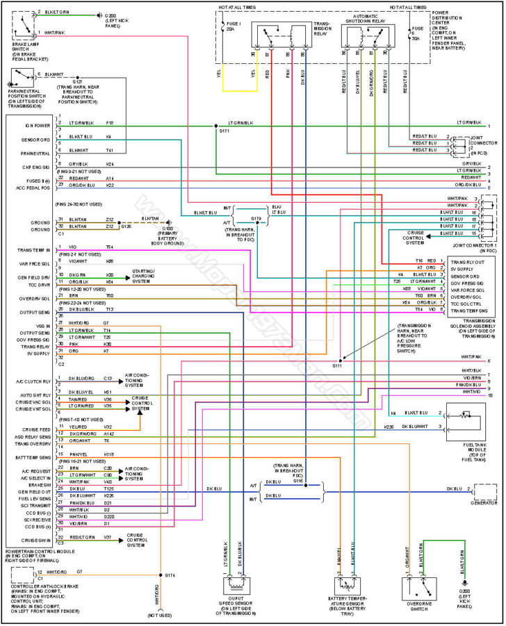 Dodge Ram Wiring Diagram Trailer