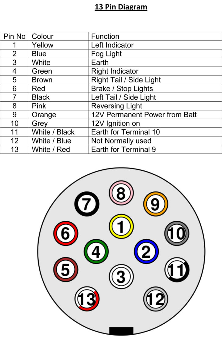 Diagrams Technical Information Edwards Trailers | Wiring Diagram