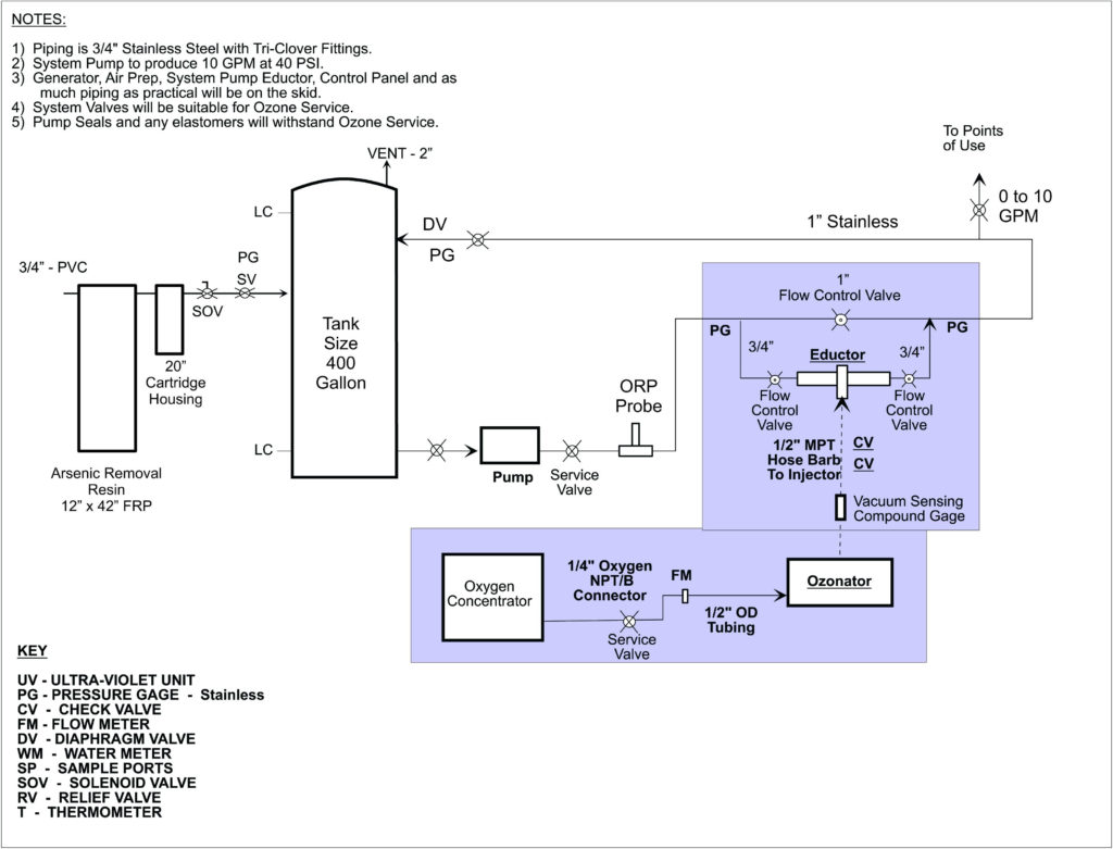 Gooseneck Trailer Wiring Diagram Sample