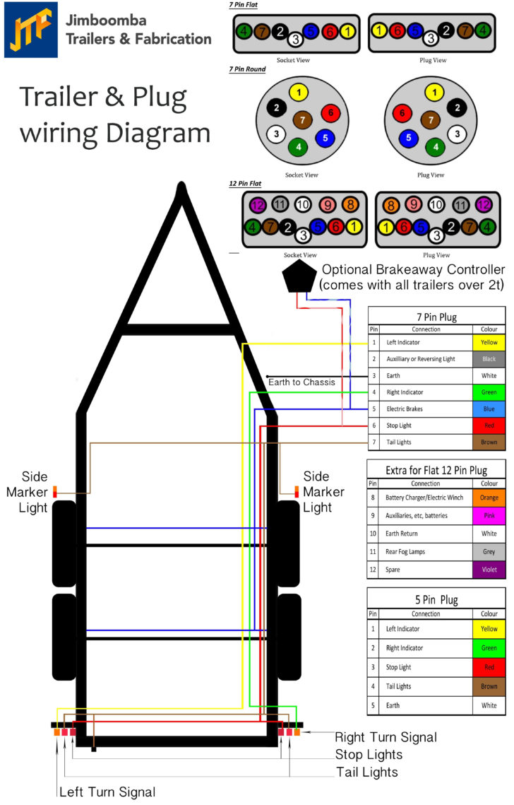 Phillips 7 Way Trailer Plug Wiring Diagram Free Wiring | Wiring Diagram