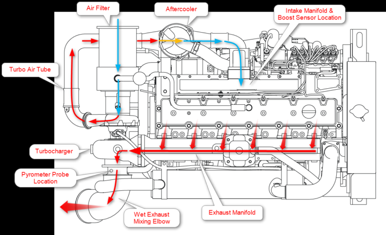 caterpillar-3208-marine-engine-wiring-diagram-gallery-wiring-diagram