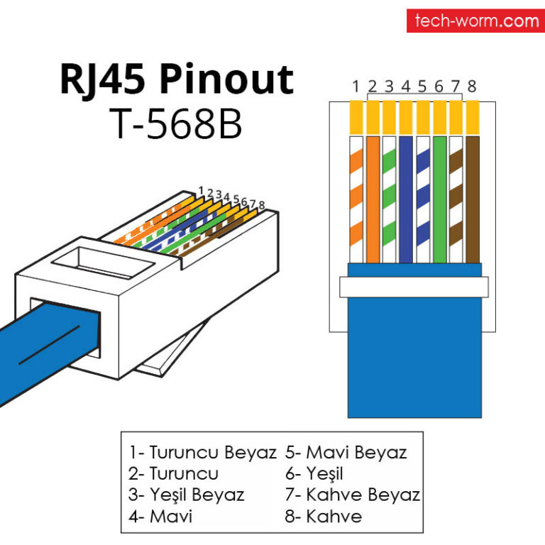 Leviton Cat E Jack Wiring Diagram