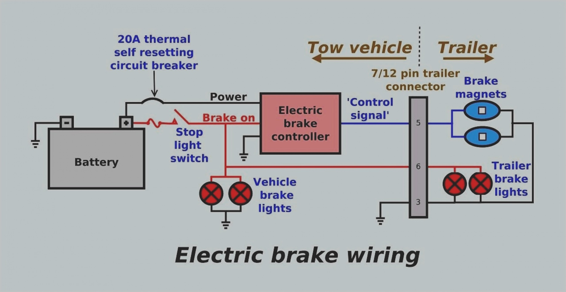 Trailer Brake Magnet Wiring