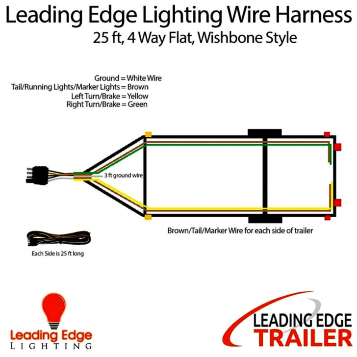 4 Way Trailer Plug Wiring Diagram | Wiring Diagram