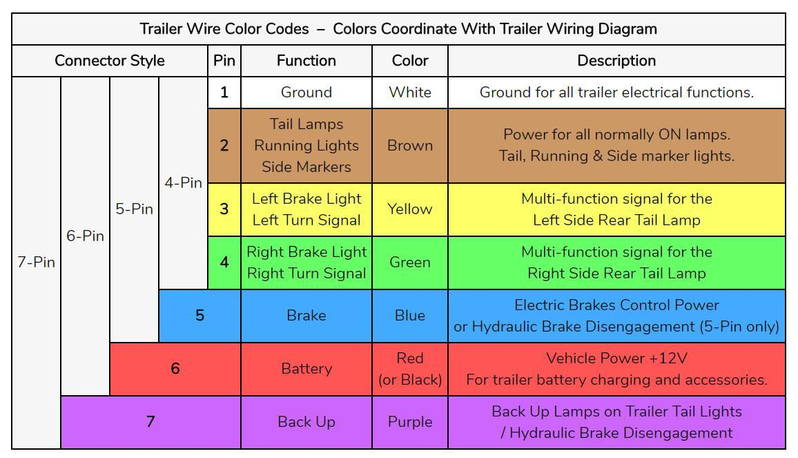 Trailer Wiring Diagram Colors | Wiring Diagram