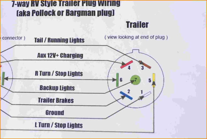 10 7 Pin Trailer Wiring Harness Motor Within Connector | Wiring Diagram