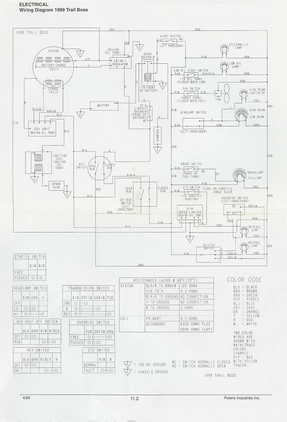 Polaris Trail Boss 250 Wiring Diagram | Wiring Diagram