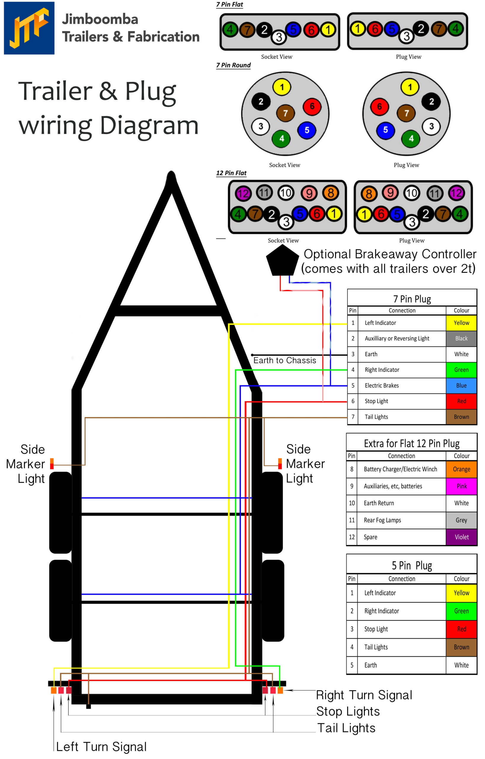 Flat 4 Trailer Plug Wiring Diagram