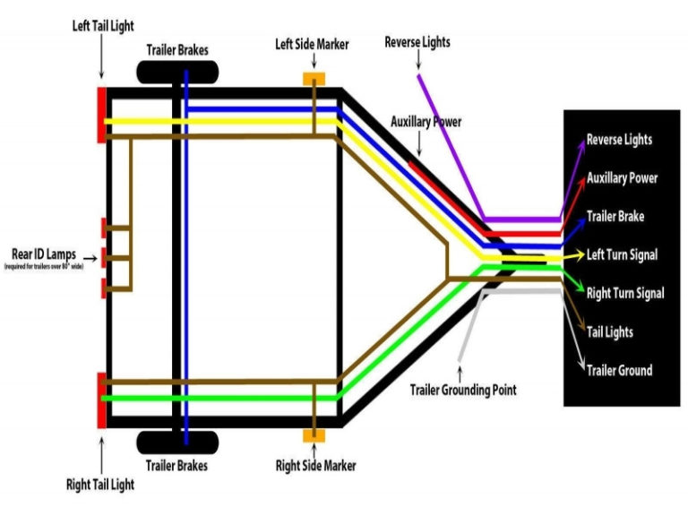 4 Wire Trailer Wiring Diagram For Lights Wiring Forums | Wiring Diagram