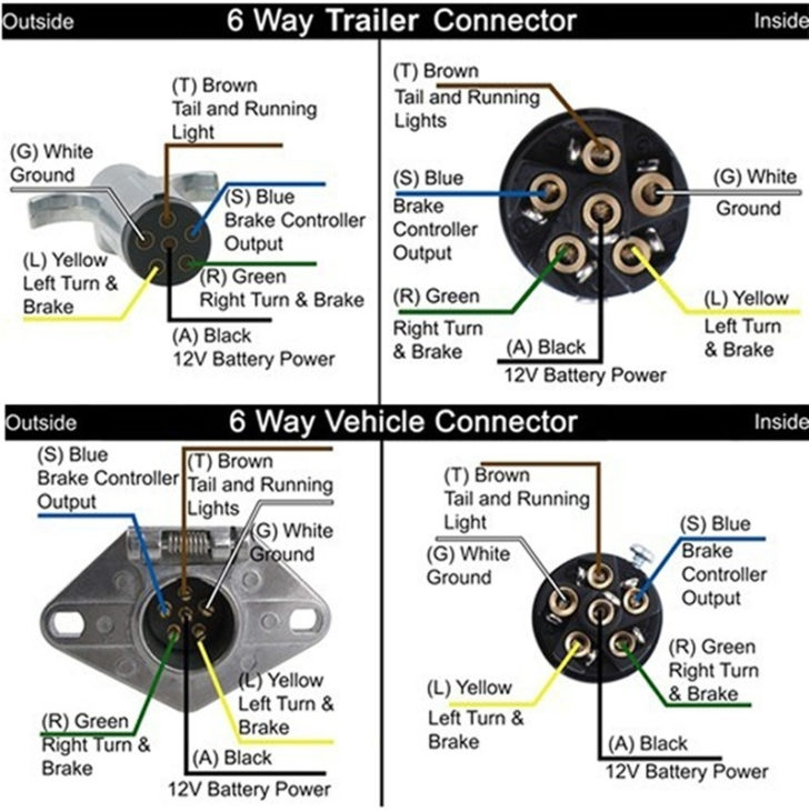 Toyota 7 Pin Trailer Plug Wiring Diagram | Wiring Diagram
