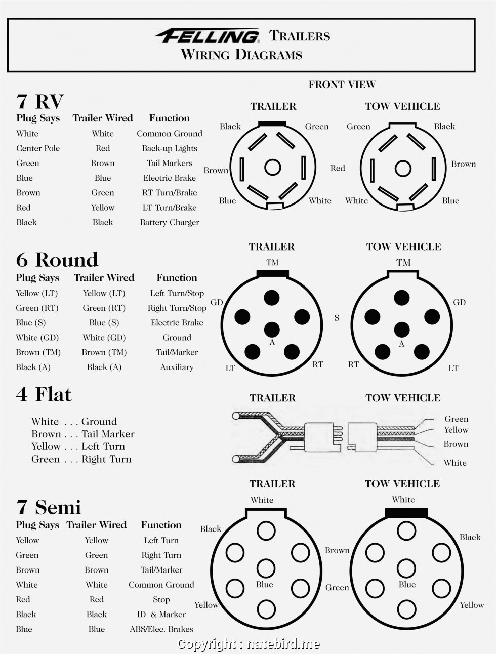 Semi Truck Trailer Plug Wiring Diagram | Wiring Diagram