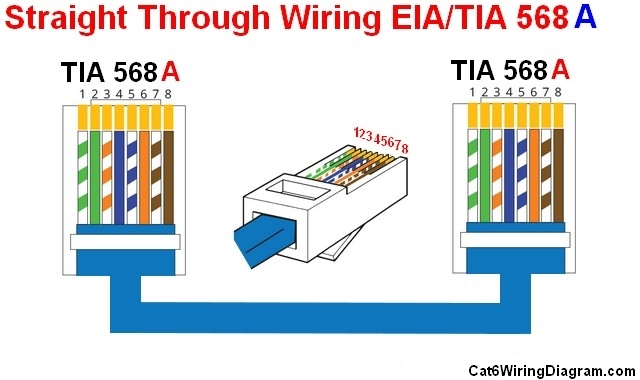 Cat 6 Wiring Diagram Straight Through