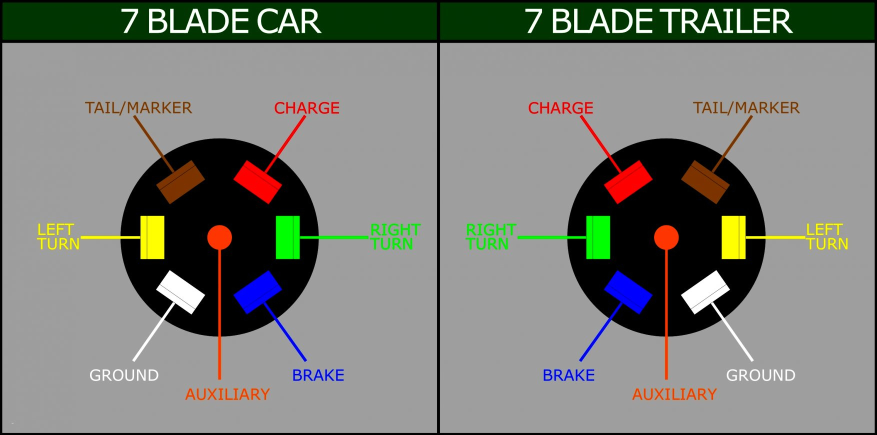 Venter Trailer Wiring Diagram South Africa | Wiring Diagram