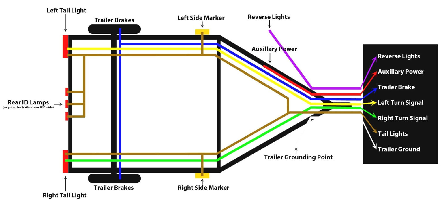 Trailer Lights Wiring Diagram 5 Way Sample | Wiring Diagram