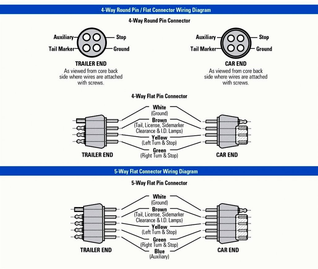 Trailer Wiring Diagram With Electric Brakes