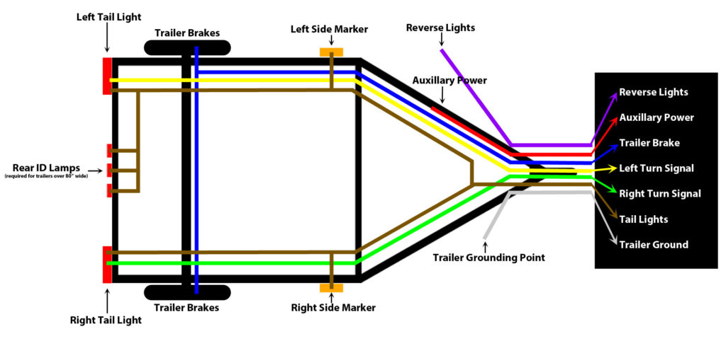 Wiring Diagram For 4 Pin Trailer Plug Trailer Wiring Diagram