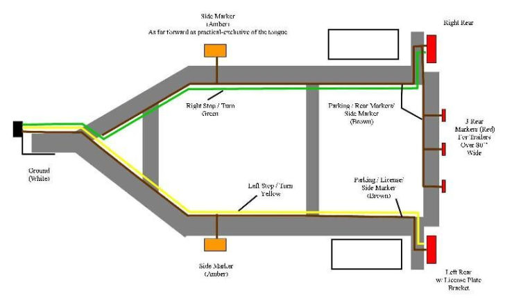 Standard 4 Pole Trailer Light Wiring Diagram Trailer Wiring Diagram