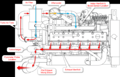 Wiring Diagram Cat 3208 Fuel System Diagram