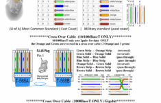 Cat 3 To Cat 5 Cable Wiring Diagram