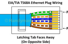 Cat 6 Wiring Diagram B Rj45