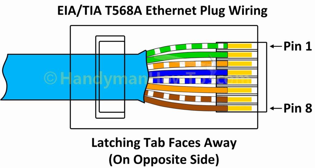 Find Out Here Wiring Diagram For Cat6 Connectors Download