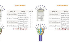 Cat 5e Wiring Diagram For Security Cameras