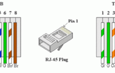 Difference Between Cat 5a And Cat5b Wiring Diagram