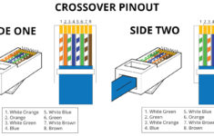 Cat 6 To Tv Wiring Diagram