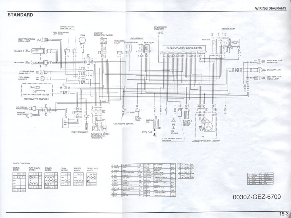 Honda Ruckus Ignition Wiring Diagram