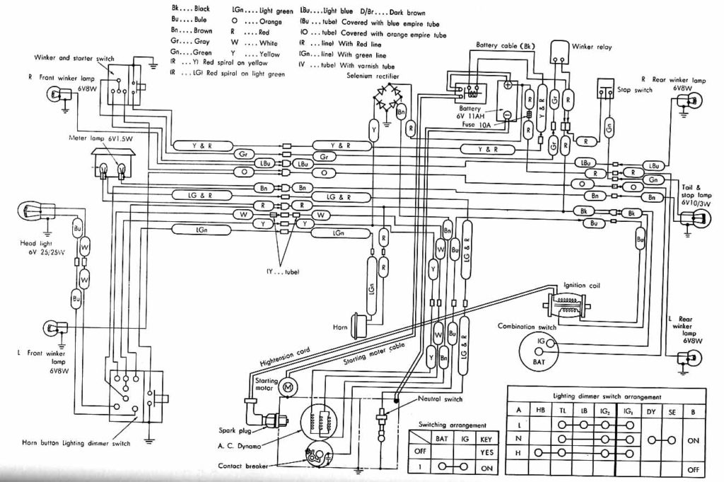 Honda Gx630 Ignition Switch Wiring Diagram | Wiring Diagram