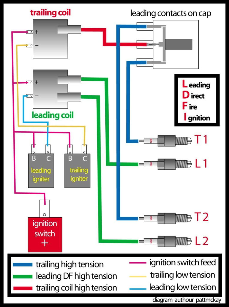 Coil Wiring 3 Wire Ignition Coil Diagram