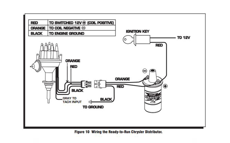 Mopar 440 Ignition Wiring Diagram Wiring Diagram And Schematic Role