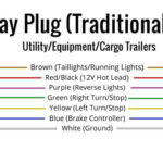 7-pin Trailer Plug Wiring Diagram With Brakes