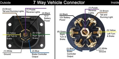 Large 7 Pin Round Trailer Plug Wiring Diagram