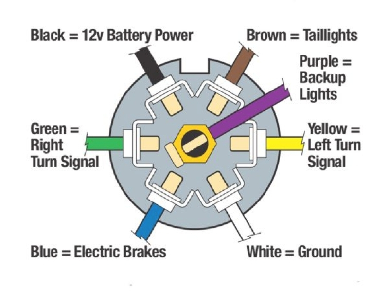 Big Tex Dump Trailer Battery Wiring Diagram