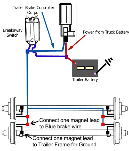 Enclosed Trailer 110v Wiring Diagram