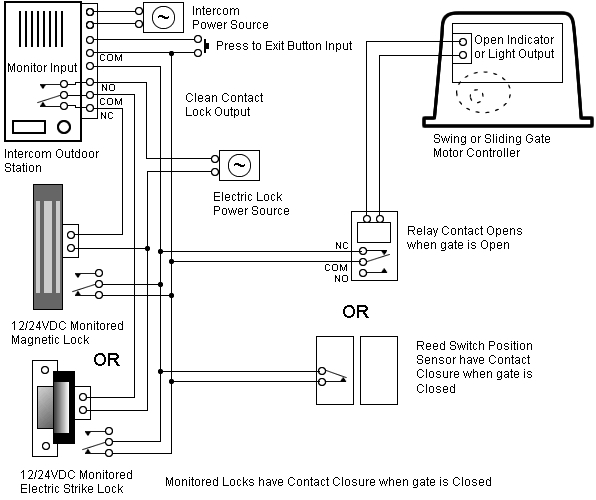 Bri Mar Dump Trailer Pump Wiring Diagram