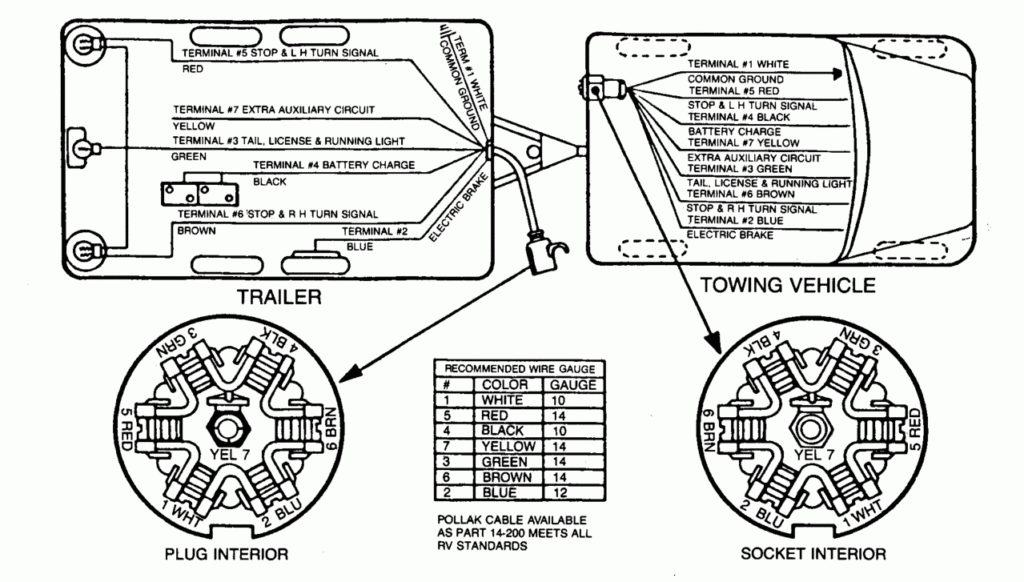 ESO Cords Technical Documents ESCO Elkhart Supply Corporation