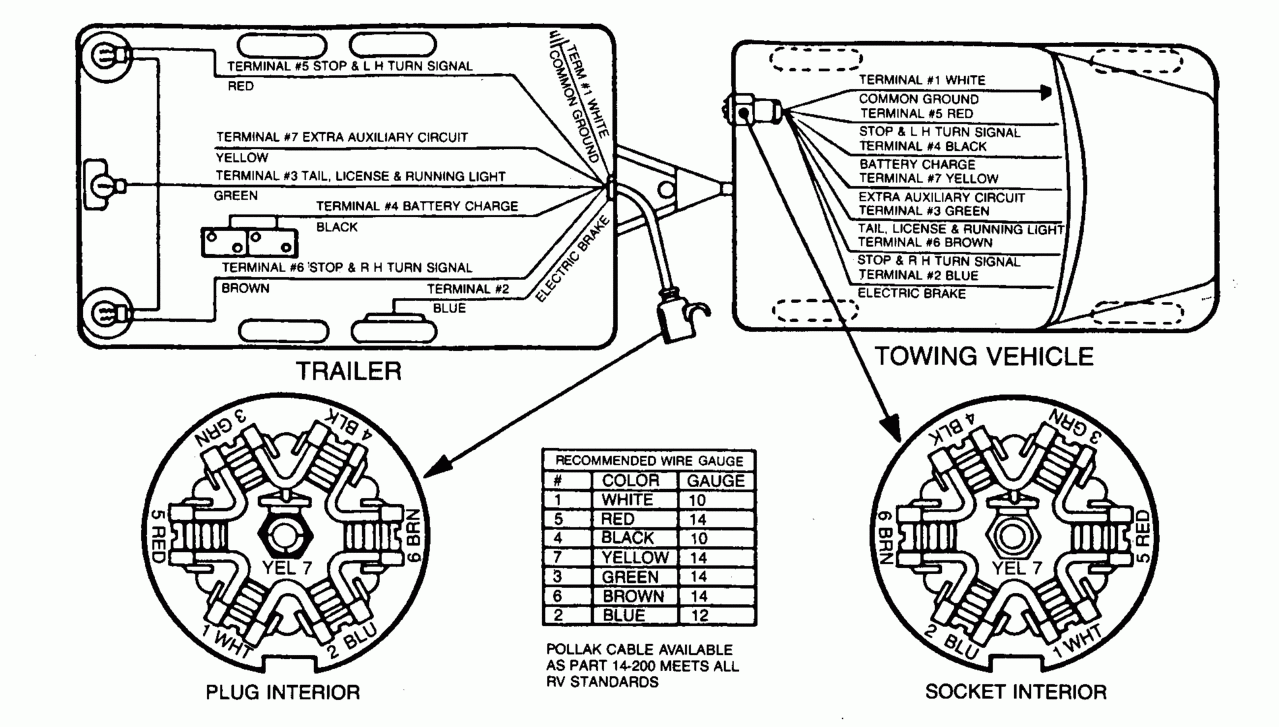 Car Trailer Plug Wiring Diagram South Africa