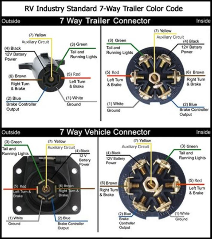 Large 7 Pin Round Trailer Plug Wiring Diagram