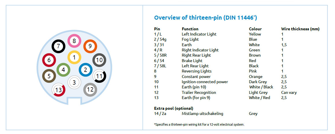 7 Pin Trailer Plug Wiring Diagram Uk