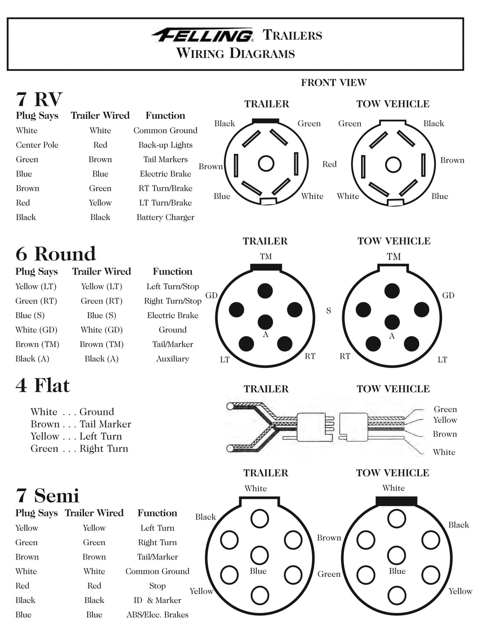 Round 7 Pin Trailer Wiring Diagram