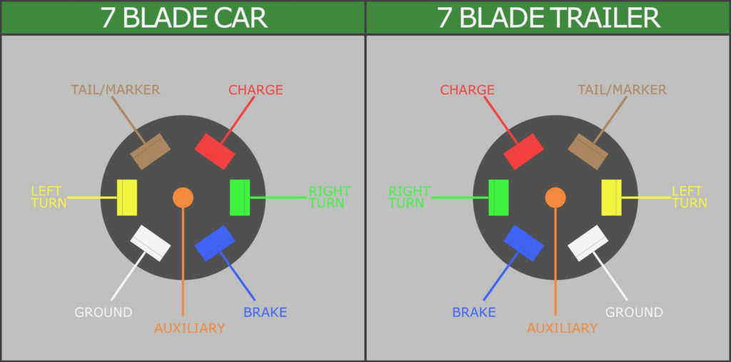 Trailer Light Wiring Diagram 7 Way Cadician S Blog