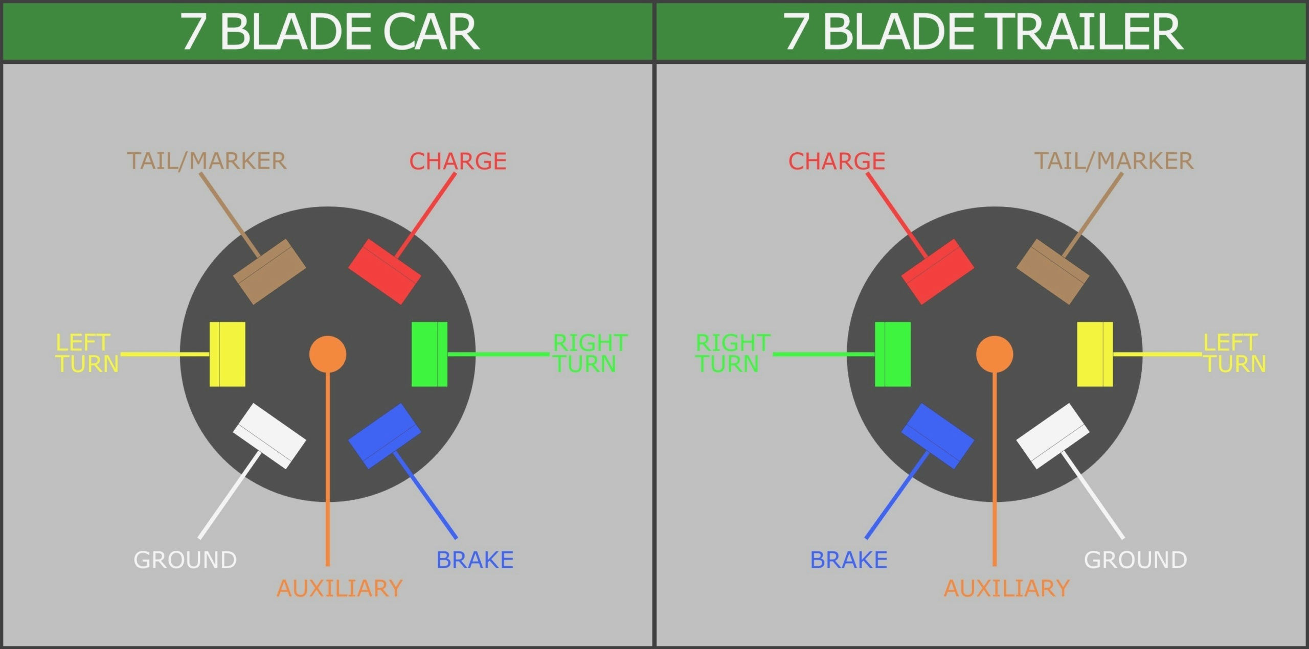 Round 7 Pin Trailer Wiring Diagram