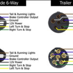 Trailer Wiring 6 Wire Diagram