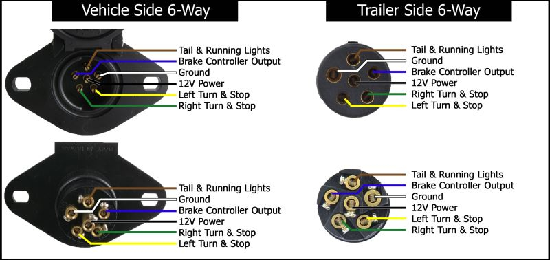 Trailer Wiring 6 Wire Diagram