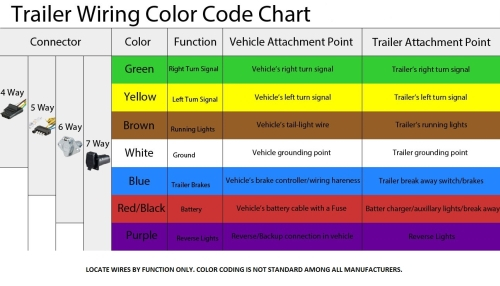 Car Trailer Plug Wiring Diagram South Africa