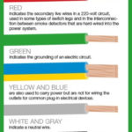 Oval Trailer Light Wiring Diagram