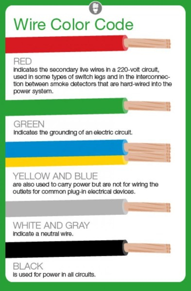 Oval Trailer Light Wiring Diagram