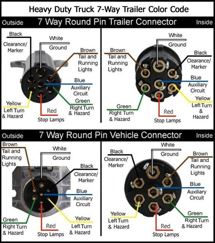 7 Pin Trailer Plug Wiring Diagram Uk